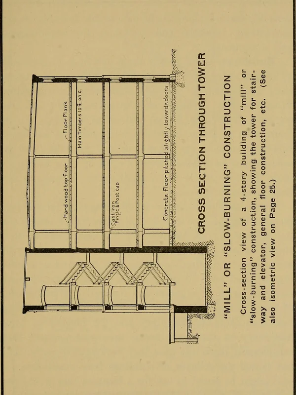 Automatic Fire Sprinkler Improvements