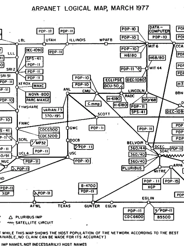 Computer Networking (ARPANET Design)