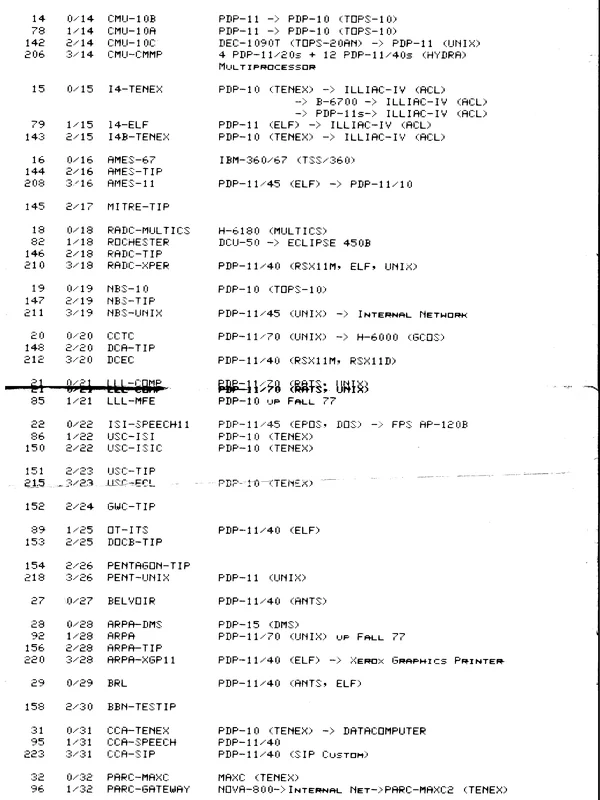 Early Internet Node (ARPANET)