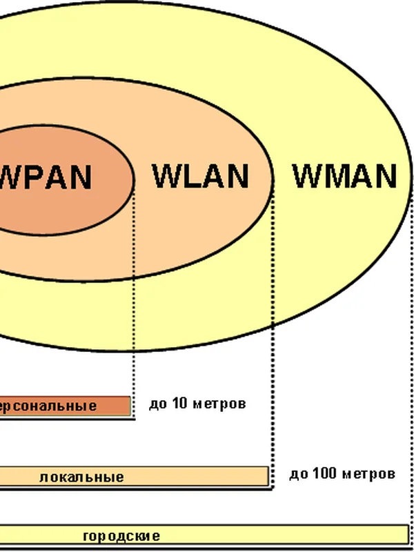 Wireless Computer Networking Concept