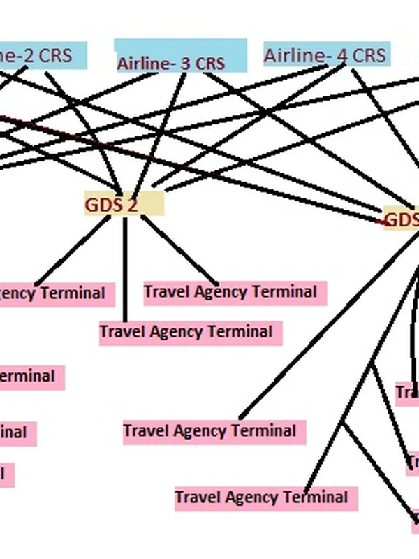Computerized Flight Management System