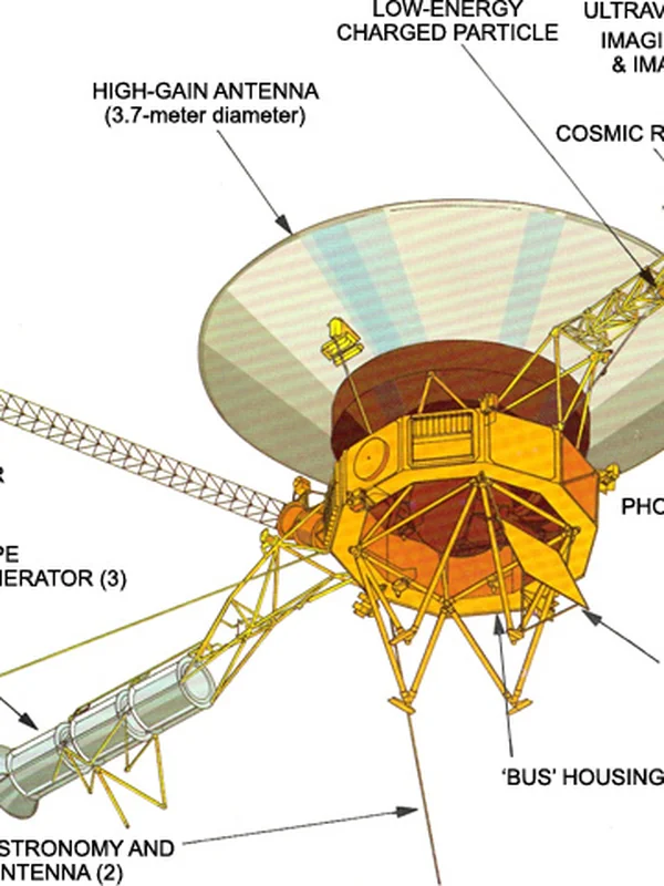Space Probe Voyager Instruments