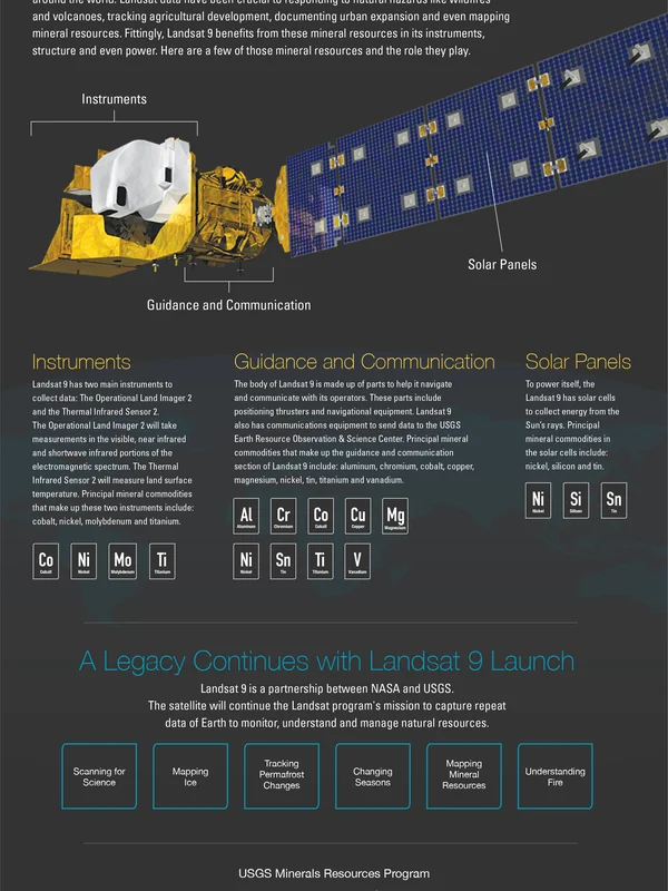 Satellite Navigation Expansion