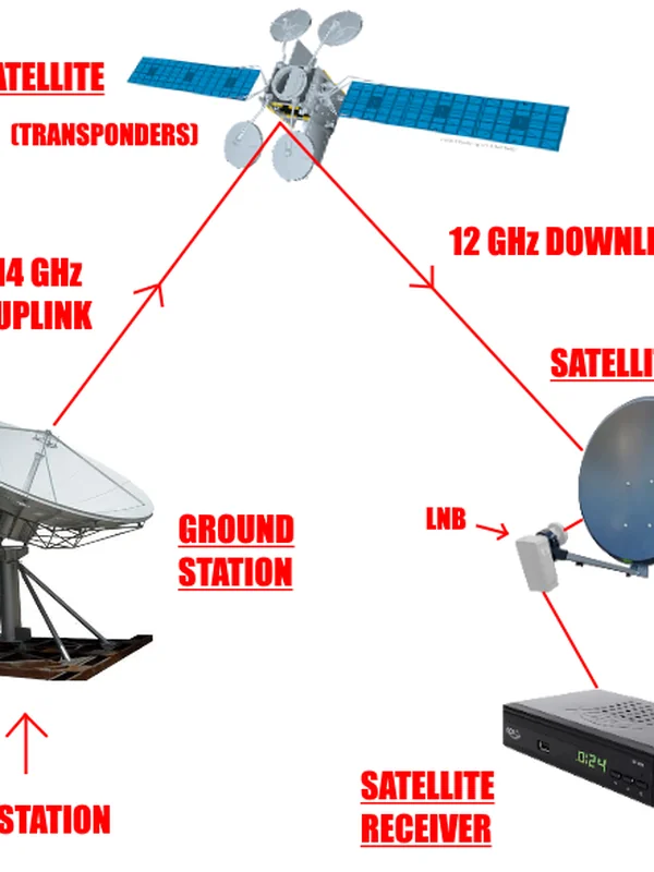 Home Satellite Television
