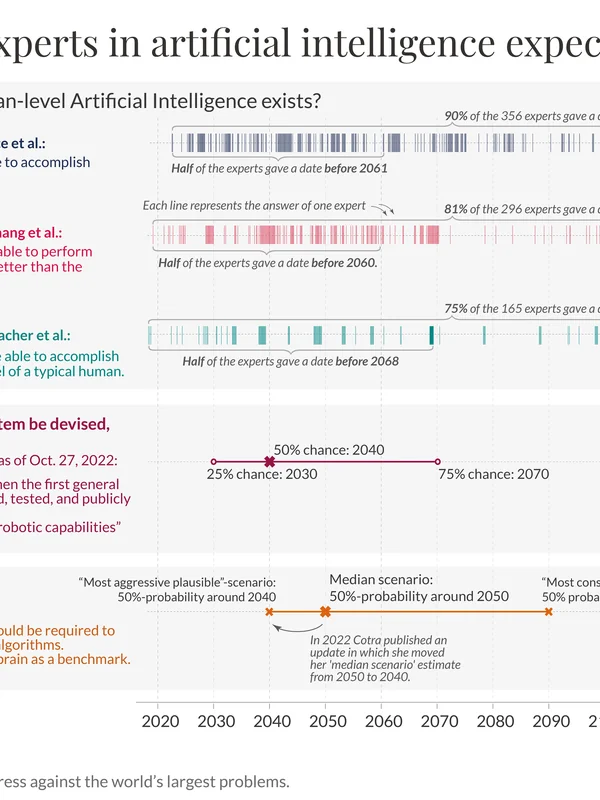 Artificial Intelligence Expert Systems