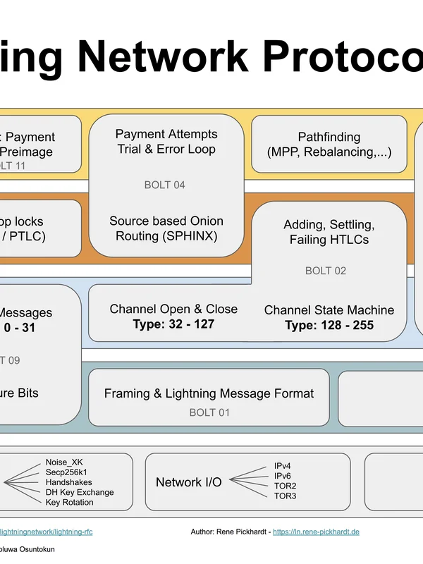 Network File Sharing Protocols