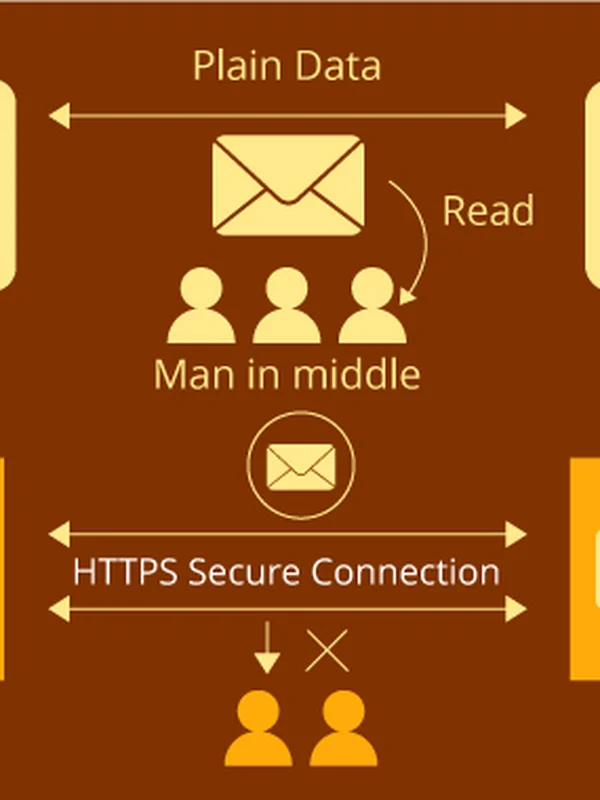 Secure Sockets Layer (SSL)