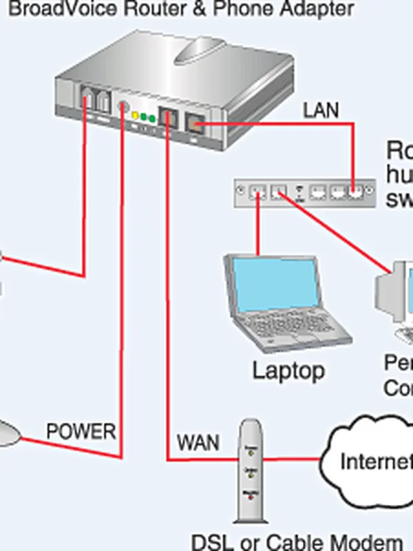 Voice over IP Concept