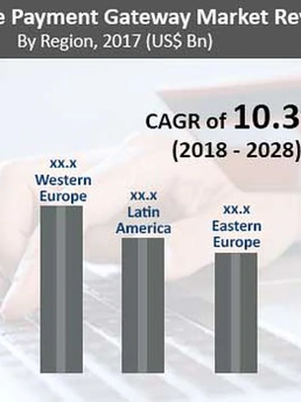 Online Payment Gateway