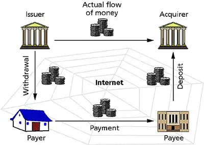 Smart Card Payment Systems