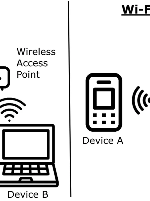 Wi-Fi Commercialization