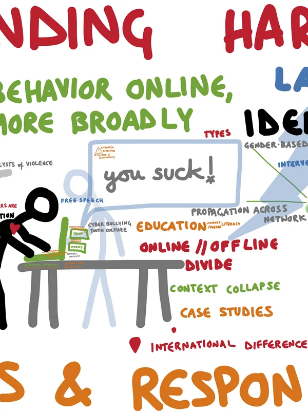 Online Review Platforms