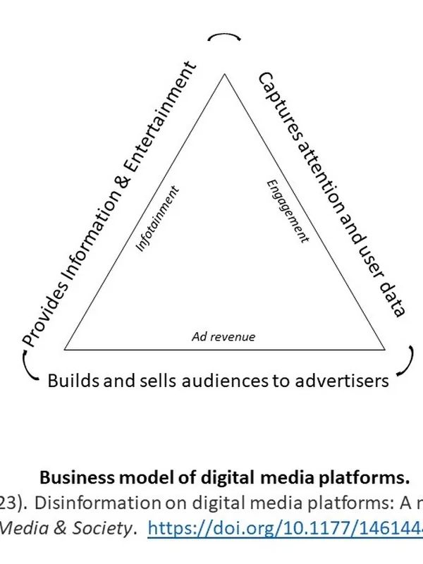 Digital Advertising Platforms