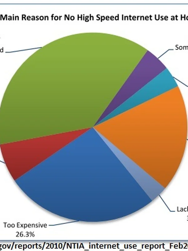 High-Speed Broadband Internet