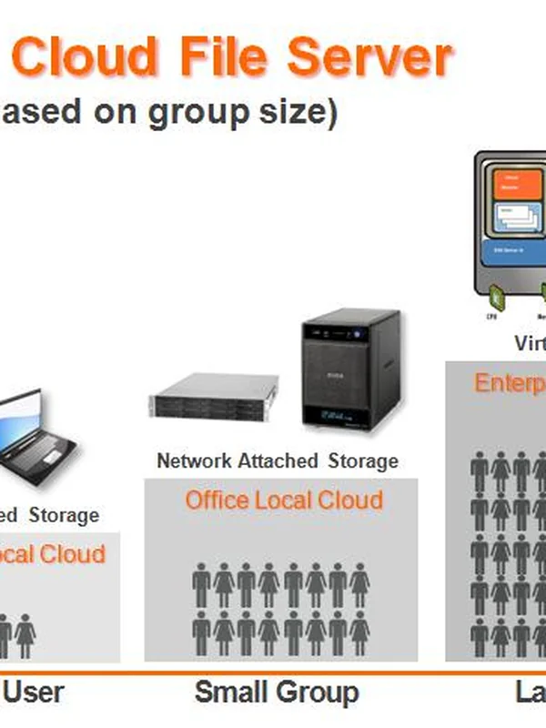 Hybrid Cloud Computing