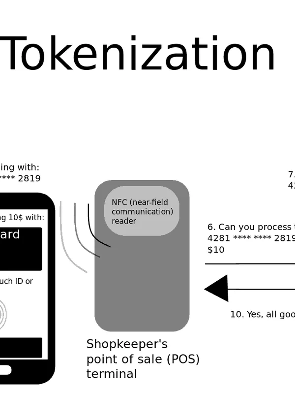 Mobile Payment Systems