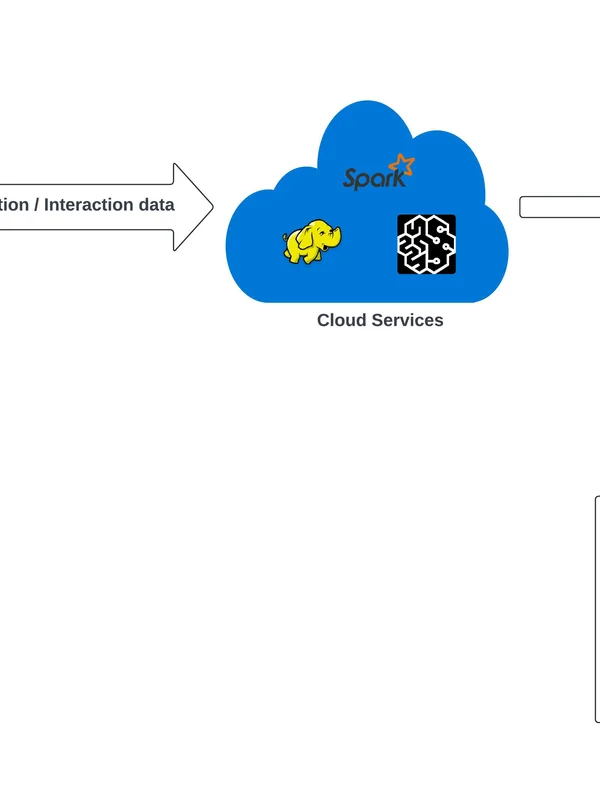 Cloud-Based Big Data Analytics