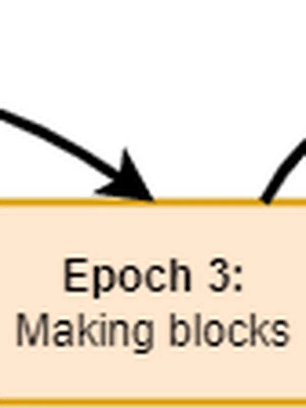 Blockchain Smart Contract Platforms