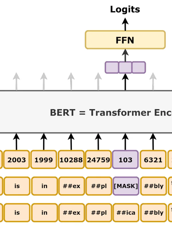Artificial Intelligence Language Models