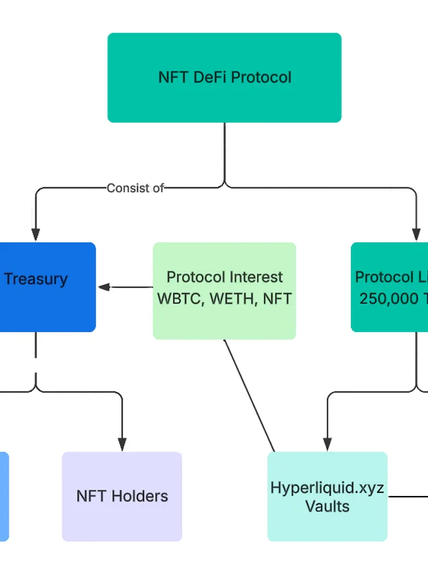 Blockchain Decentralized Finance