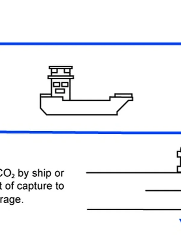Carbon Capture Systems