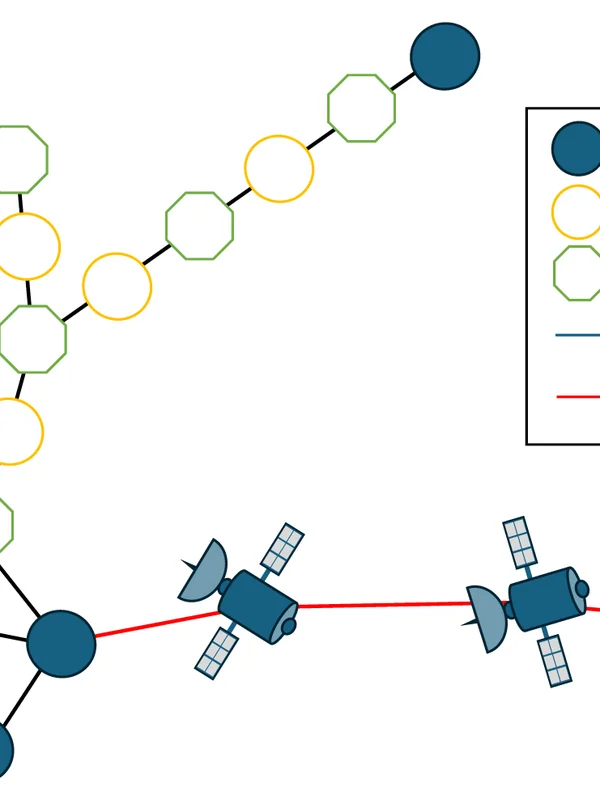 Quantum Networking Nodes
