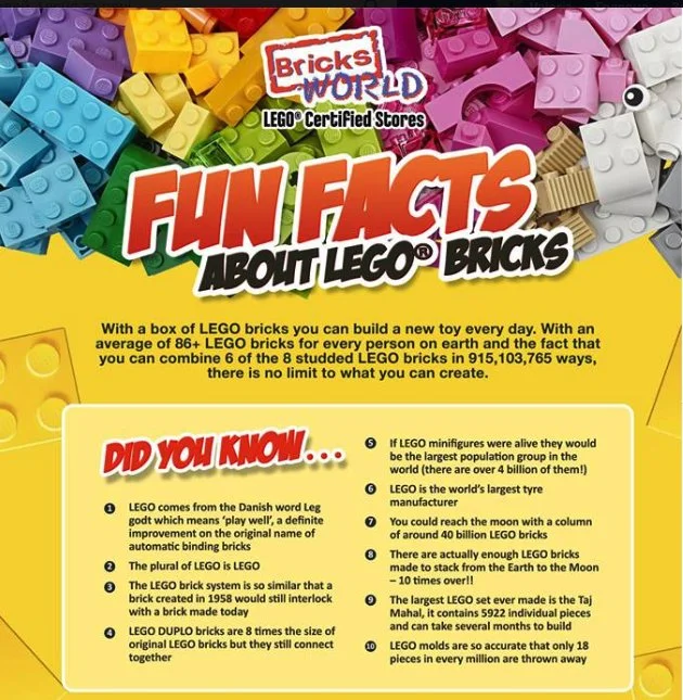 LEGO Brick (Automatic Binding Bricks)